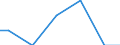 Agricultural indicator: Number of enterprises / Volume: 1 000 t or less / Geopolitical entity (reporting): Germany
