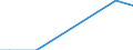 Agricultural indicator: Number of enterprises / Volume: 1 000 t or less / Geopolitical entity (reporting): Estonia