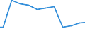 Agricultural indicator: Number of enterprises / Volume: 1 000 t or less / Geopolitical entity (reporting): Spain