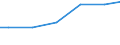 Number of enterprises / Total / Cyprus