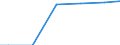 Number of enterprises / Total / Latvia