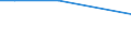 Number of enterprises / Total / Luxembourg