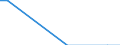 Number of enterprises / 1 000 t or less / Luxembourg