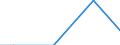 Number of enterprises / 1 000 t or less / Slovakia