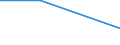 Number of enterprises / 1 000 t or less / Türkiye