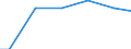 Number of enterprises / From 1 001 to 5 000 t / Bulgaria