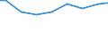 Agricultural indicator: Number of enterprises / Volume: Total / Geopolitical entity (reporting): Lithuania