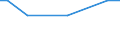 Agricultural indicator: Number of enterprises / Volume: Total / Geopolitical entity (reporting): Luxembourg