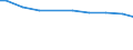 Agricultural indicator: Number of enterprises / Volume: Total / Geopolitical entity (reporting): Austria