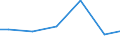 Agricultural indicator: Number of enterprises / Volume: 100 t or less / Geopolitical entity (reporting): Denmark