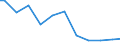 Agricultural indicator: Number of enterprises / Volume: 100 t or less / Geopolitical entity (reporting): Germany