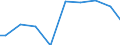 Agricultural indicator: Number of enterprises / Volume: 100 t or less / Geopolitical entity (reporting): Croatia