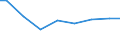 Agricultural indicator: Number of enterprises / Volume: 100 t or less / Geopolitical entity (reporting): Poland
