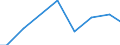 Agricultural indicator: Number of enterprises / Volume: 100 t or less / Geopolitical entity (reporting): Finland