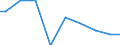Agricultural indicator: Number of enterprises / Volume: From 101 to 1 000 t / Geopolitical entity (reporting): Croatia