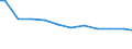 Agricultural indicator: Number of enterprises / Volume: From 101 to 1 000 t / Geopolitical entity (reporting): Austria