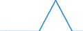 Agricultural indicator: Number of enterprises / Volume: From 101 to 1 000 t / Geopolitical entity (reporting): Sweden