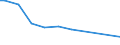 Zahl der Unternehmen / Insgesamt / Dänemark