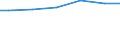 Zahl der Unternehmen / Insgesamt / Zypern