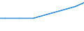 Zahl der Unternehmen / Insgesamt / Niederlande