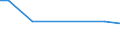 Zahl der Unternehmen / Insgesamt / Slowenien