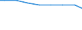 Zahl der Unternehmen / Insgesamt / Schweden