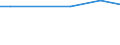 Zahl der Unternehmen / 100 t und weniger / Slowakei