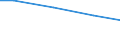 Number of enterprises / From 101 to 1 000 t / Estonia