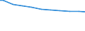 Number of enterprises / From 101 to 1 000 t / France