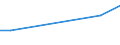 Zahl der Unternehmen / 101 bis 1 000 t / Niederlande