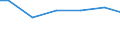 Zahl der Unternehmen / 101 bis 1 000 t / Slowakei