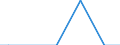 Zahl der Unternehmen / 101 bis 1 000 t / Schweden