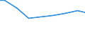 Agricultural indicator: Number of enterprises / Volume: Total / Geopolitical entity (reporting): Estonia