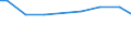 Agricultural indicator: Number of enterprises / Volume: Total / Geopolitical entity (reporting): Lithuania