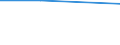 Agricultural indicator: Number of enterprises / Volume: Total / Geopolitical entity (reporting): Switzerland