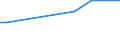 Agricultural indicator: Number of enterprises / Volume: 1 000 t or less / Geopolitical entity (reporting): Estonia