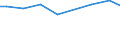 Number of enterprises / Total / Belgium