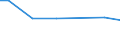 Number of enterprises / Total / Czechia