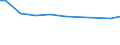 Zahl der Unternehmen / Insgesamt / Italien