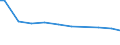 Zahl der Unternehmen / Insgesamt / Österreich