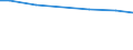 Number of enterprises / Total / Romania