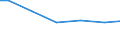 Number of enterprises / Total / Slovakia