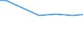 Zahl der Unternehmen / Insgesamt / Slowakei