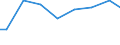 Number of enterprises / 1 000 t or less / Croatia