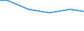 Zahl der Unternehmen / 1 000 t und weniger / Lettland