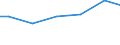 Number of enterprises / 1 000 t or less / Hungary