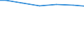 Zahl der Unternehmen / 1 000 t und weniger / Rumänien