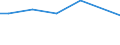 Number of enterprises / From 1 001 to 10 000 t / Bulgaria