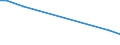 Number of enterprises / From 1 001 to 10 000 t / Ireland