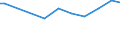 Number of enterprises / From 1 001 to 10 000 t / Greece